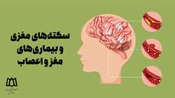 موشن گرافیک - خدمات توانبخشی در نظام سلامت